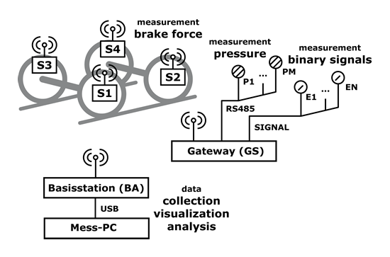 PRODAT BKM-W typical configuration