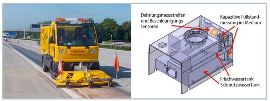 FELAF - Messsystem, Beispielanwwendung.