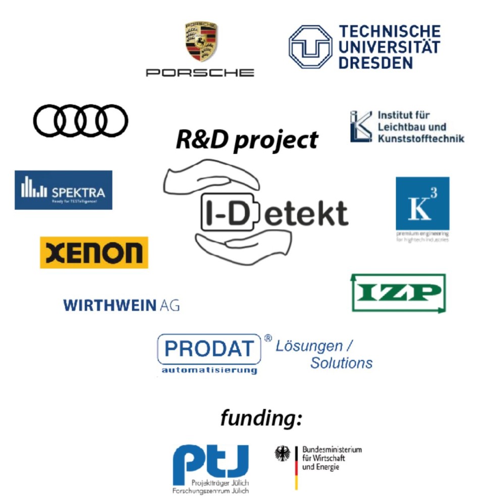 Konsortium des F&E Vorhabens I-Detekt